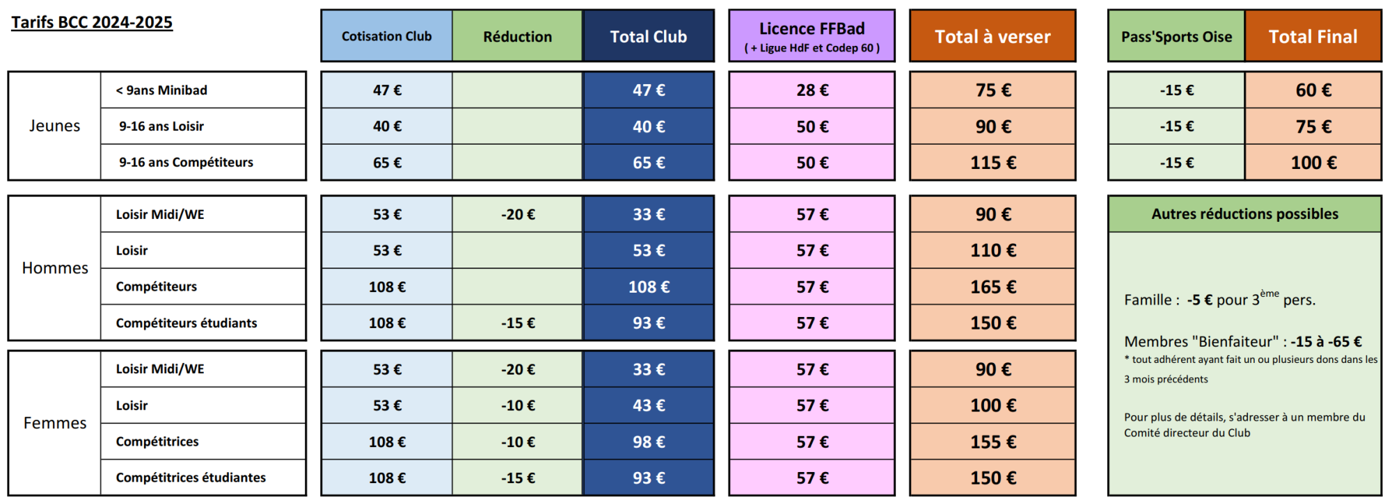 Tarifs BCC 2024-2025